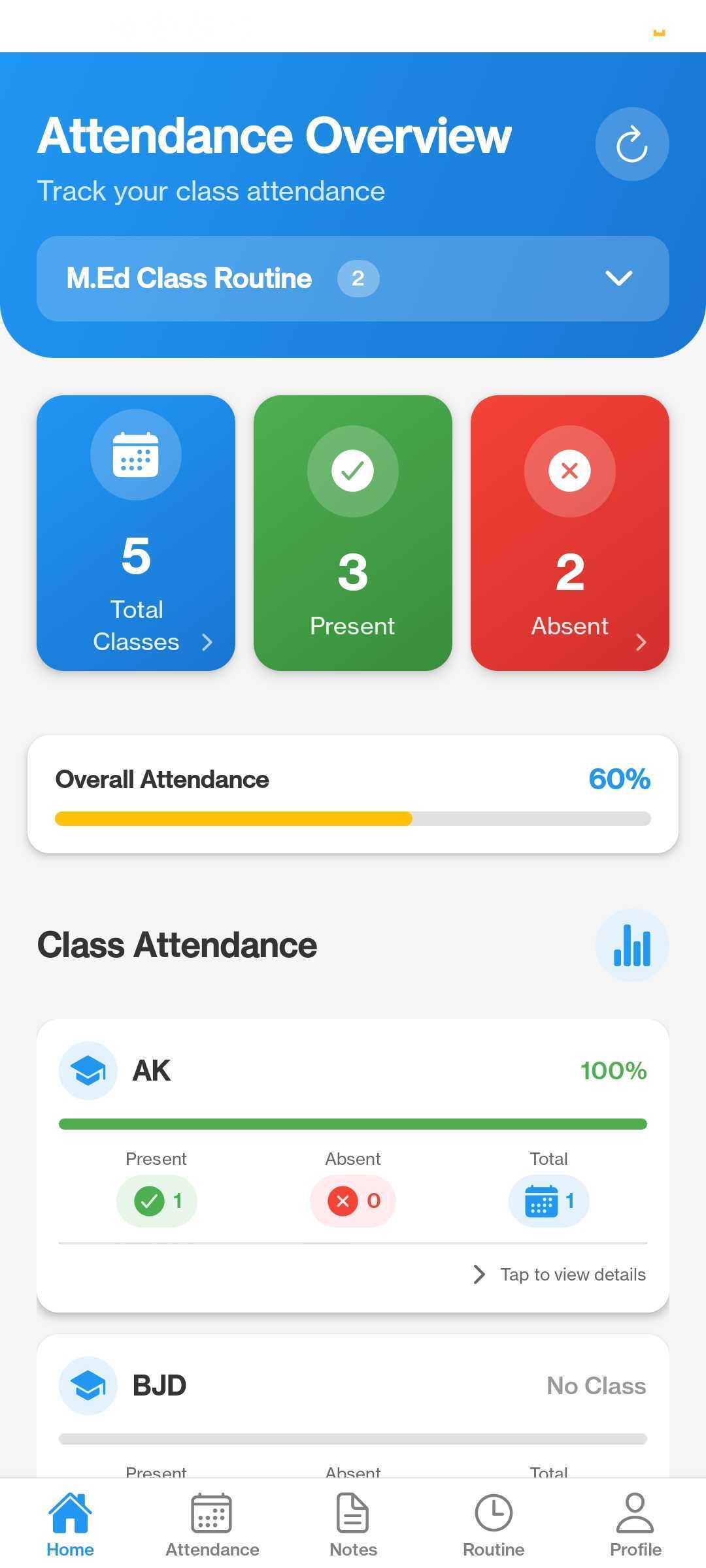 Dashboard Overview